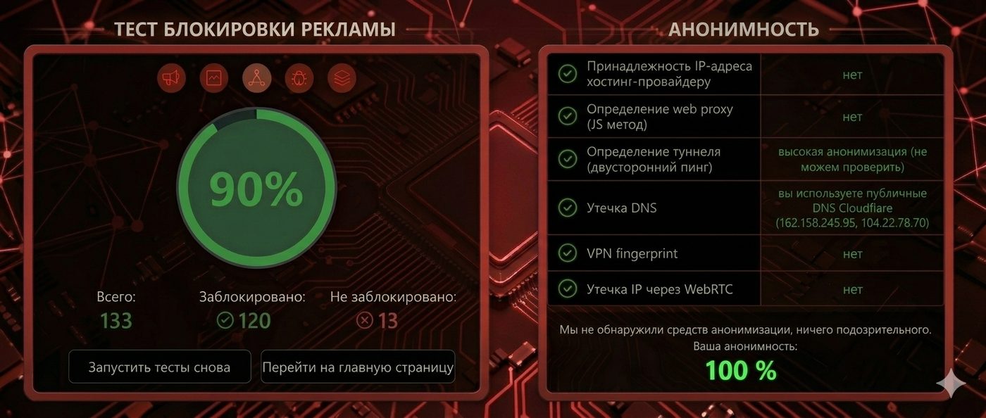 Проверка VPN: блокировка рекламы и анонимность — VIPASS